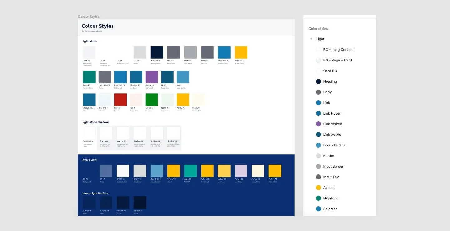 Style Blocks for rapid ideation